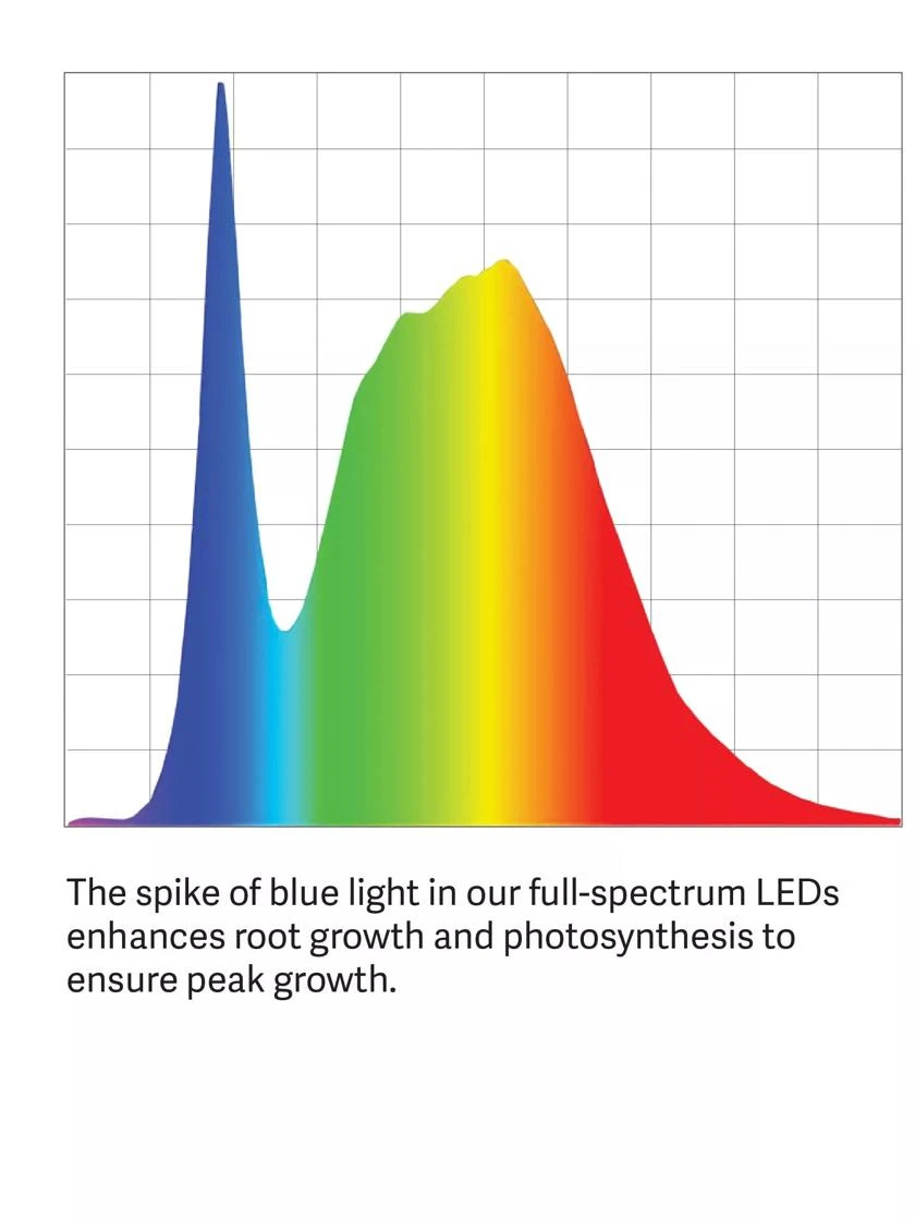 High Intensity 3-Tier SunLiteĀ® Garden - Image 9